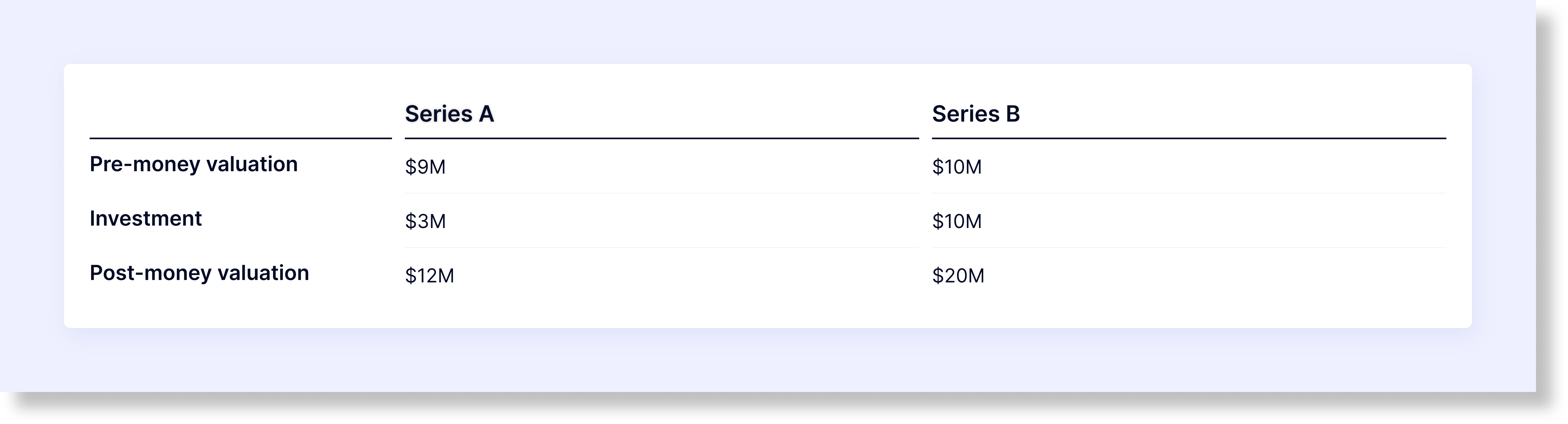 What is AntiDilution Protection? AngelList Venture